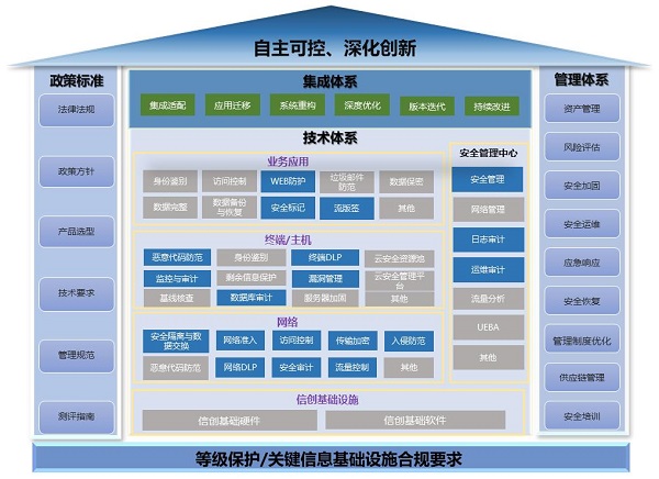 《2023網(wǎng)信自主創(chuàng)新調(diào)研報告》發(fā)布，網(wǎng)御星云助力網(wǎng)安產(chǎn)業(yè)自主創(chuàng)新之路