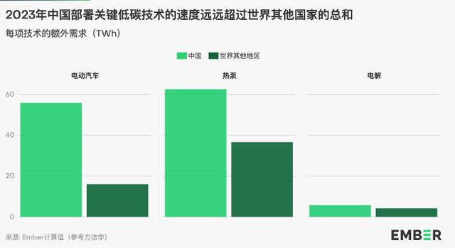 地球能源史轉(zhuǎn)折點(diǎn)：全球30%電力來自可再生能源，中國作出巨大貢獻(xiàn)