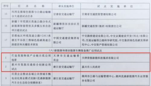 嘉興、天津氫能交通項目雙雙入選國家級試點名